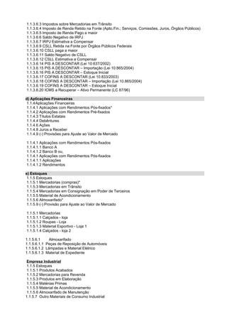 1.1.3.6.3 Impostos sobre Mercadorias em Trânsito
1.1.3.6.4 Imposto de Renda Retido na Fonte (Aplic.Fin.; Serviços, Comissões, Juros, Órgãos Públicos)
1.1.3.6.5 Imposto de Renda Pago a maior
1.1.3.6.6 Saldo Negativo de IRPJ
1.1.3.6.7 IRPJ Estimativa a Compensar
1.1.3.6.9 CSLL Retida na Fonte por Órgãos Públicos Federais
1.1.3.6.10 CSLL paga a maior
1.1.3.6.11 Saldo Negativo de CSLL
1.1.3.6.12 CSLL Estimativa a Compensar
1.1.3.6.14 PIS A DESCONTAR (Lei 10.637/2002)
1.1.3.6.15 PIS A DESCONTAR – Importação (Lei 10.865/2004)
1.1.3.6.16 PIS A DESCONTAR – Estoque Inicial
1.1.3.6.17 COFINS A DESCONTAR (Lei 10.833/2003)
1.1.3.6.18 COFINS A DESCONTAR – Importação (Lei 10.865/2004)
1.1.3.6.19 COFINS A DESCONTAR – Estoque Inicial
1.1.3.6.20 ICMS a Recuperar – Ativo Permanente (LC 87/96)

d) Aplicações Financeiras
1.1.4Aplicações Financeiras
1.1.4.1 Aplicações com Rendimentos Pós-fixados*
1.1.4.2 Aplicações com Rendimentos Pré-fixados
1.1.4.3 Títulos Estatais
1.1.4.4 Debêntures
1.1.4.6 Ações
1.1.4.8 Juros a Receber
1.1.4.9 (-) Provisões para Ajuste ao Valor de Mercado

1.1.4.1 Aplicações com Rendimentos Pós-fixados
1.1.4.1.1 Banco A
1.1.4.1.2 Banco B ou,
1.1.4.1 Aplicações com Rendimentos Pós-fixados
1.1.4.1.1 Aplicações
1.1.4.1.2 Rendimentos

e) Estoques
 1.1.5 Estoques
 1.1.5.1 Mercadorias (compras)*
 1.1.5.3 Mercadorias em Trânsito
 1.1.5.4 Mercadorias em Consignação em Poder de Terceiros
 1.1.5.5 Material de Acondicionamento
 1.1.5.6 Almoxarifado*
 1.1.5.9 (-) Provisão para Ajuste ao Valor de Mercado

1.1.5.1 Mercadorias
1.1.5.1.1 Calçados - loja
1.1.5.1.2 Roupas - Loja
1.1.5.1.3 Material Esportivo - Loja 1
1.1.5.1.4 Calçados - loja 2

1.1.5.6.1     Almoxarifado
1.1.5.6.1.1 Peças de Reposição de Automóveis
1.1.5.6.1.2 Lâmpadas e Material Elétrico
1.1.5.6.1.3 Material de Expediente

 Empresa Industrial
 1.1.5 Estoques
 1.1.5.1 Produtos Acabados
 1.1.5.2 Mercadorias para Revenda
 1.1.5.3 Produtos em Elaboração
 1.1.5.4 Matérias Primas
 1.1.5.5 Material de Acondicionamento
 1.1.5.6 Almoxarifado de Manutenção
1.1.5.7 Outro Materiais de Consumo Industrial
 