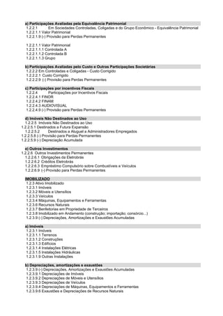 a) Participações Avaliadas pela Equivalência Patrimonial
   1.2.2.1        Em Sociedades Controladas, Coligadas e do Grupo Econômico - Equivalência Patrimonial
   1.2.2.1.1 Valor Patrimonial
   1.2.2.1.9 (-) Provisão para Perdas Permanentes

  1.2.2.1.1 Valor Patrimonial
  1.2.2.1.1.1 Controlada A
  1.2.2.1.1.2 Controlada B
  1.2.2.1.1.3 Grupo

  b) Participações Avaliadas pelo Custo e Outras Participações Societárias
  1.2.2.2 Em Controladas e Coligadas - Custo Corrigido
  1.2.2.2.1 Custo Corrigido
  1.2.2.2.9 (-) Provisão para Perdas Permanentes

  c) Participações por incentivos Fiscais
   1.2.2.4        Participações por Incentivos Fiscais
   1.2.2.4.1 FINOR
   1.2.2.4.2 FINAM
   1.2.2.4.3 AUDIOVISUAL
   1.2.2.4.9 (-) Provisão para Perdas Permanentes

  d) Imóveis Não Destinados ao Uso
  1.2.2.5 Imóveis Não Destinados ao Uso
1.2.2.5.1 Destinados a Futura Expansão
  1.2.2.5.2      Destinados a Aluguel a Administradores Empregados
1.2.2.5.8 (-) Provisão para Perdas Permanentes
1.2.2.5.9 (-) Depreciação Acumulada

  e) Outros Investimentos
1.2.2.6 Outros Investimentos Permanentes
  1.2.2.6.1 Obrigações da Eletrobrás
  1.2.2.6.2 Créditos Eletrobrás
  1.2.2.6.3 Empréstimo Compulsório sobre Combustíveis e Veículos
  1.2.2.6.9 (-) Provisão para Perdas Permanentes

  IMOBILIZADO
   1.2.3 Ativo Imobilizado
   1.2.3.1 Imóveis
   1.2.3.2 Móveis e Utensílios
   1.2.3.3 Veículos
   1.2.3.4 Máquinas, Equipamentos e Ferramentas
   1.2.3.6 Recursos Naturais
   1.2.3.7 Benfeitorias em Propriedade de Terceiros
   1.2.3.8 Imobilizado em Andamento (construção; importação; consórcio...)
   1.2.3.9 (-) Depreciações, Amortizações e Exaustões Acumuladas

  a) Imóveis
   1.2.3.1 Imóveis
   1.2.3.1.1 Terrenos
   1.2.3.1.2 Construções
   1.2.3.1.3 Edifícios
   1.2.3.1.4 Instalações Elétricas
   1.2.3.1.5 Instalações Hidráulicas
   1.2.3.1.9 Outras Instalações

  b) Depreciações, amortizações e exaustões
  1.2.3.9 (-) Depreciações, Amortizações e Exaustões Acumuladas
  1.2.3.9.1 Depreciações de Imóveis
  1.2.3.9.2 Depreciações de Móveis e Utensílios
  1.2.3.9.3 Depreciações de Veículos
  1.2.3.9.4 Depreciações de Máquinas, Equipamentos e Ferramentas
  1.2.3.9.6 Exaustões e Depreciações de Recursos Naturais
 
