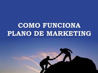 COMO FUNCIONA
PLANO DE MARKETING
 