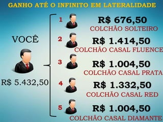 R$ 676,50
R$ 1.414,50
R$ 1.004,50
R$ 1.332,50
R$ 1.004,50
COLCHÃO CASAL DIAMANTE
COLCHÃO CASAL RED
COLCHÃO CASAL PRATA
COLCHÃO CASAL FLUENCE
COLCHÃO SOLTEIRO
VOCÊ
GANHO ATÉ O INFINITO EM LATERALIDADE
R$ 5.432,50
1
2
3
4
5
 