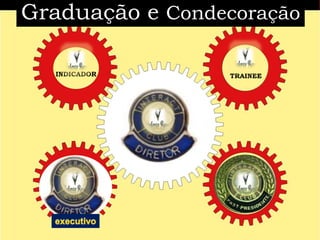 I
Graduação e Condecoração
TRAINEEINDICADOR
 