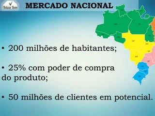 MERCADO NACIONAL
• 200 milhões de habitantes;
• 25% com poder de compra
do produto;
• 50 milhões de clientes em potencial.
 