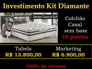 Colchão
Casal
sem base
10 pontos
Tabela
R$ 13.800,00
Marketing
R$ 6.900,00
100% de retorno
 