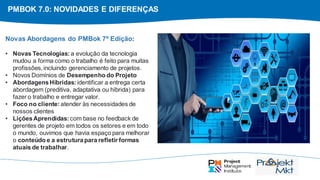 PMBOK 7.0: NOVIDADES E DIFERENÇAS
Novas Abordagens do PMBok 7ª Edição:
• Novas Tecnologias: a evolução da tecnologia
mudou a forma como o trabalho é feito para muitas
profissões, incluindo gerenciamento de projetos.
• Novos Domínios de Desempenho do Projeto
• AbordagensHíbridas: identificar a entrega certa
abordagem (preditiva, adaptativa ou híbrida) para
fazer o trabalho e entregar valor.
• Foco no cliente: atender às necessidades de
nossos clientes
• LiçõesAprendidas: com base no feedback de
gerentes de projeto em todos os setores e em todo
o mundo, ouvimos que havia espaço para melhorar
o conteúdo e a estruturapara refletir formas
atuais de trabalhar.
 