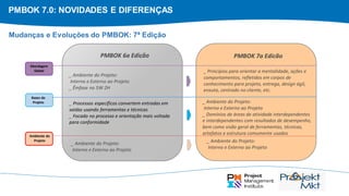 PMBOK 7.0: NOVIDADES E DIFERENÇAS
Mudanças e Evoluções do PMBOK: 7ª Edição
Ambiente do
Projeto
Abordagem
Global
Bases do
Projeto
PMBOK 6a Edição PMBOK 7a Edição
_ Ambiente do Projeto:
Interno e Externo ao Projeto
_ Ambiente do Projeto:
Interno e Externo ao Projeto
_ Êmfase no 5W 2H
_ Processos específicos convertem entradas em
saídas usando ferramentas e técnicas
_ Focado no processo e orientação mais voltada
para conformidade
_ Ambiente do Projeto:
Interno e Externo ao Projeto
_ Domínios de áreas de atividade interdependentes
e interdependentes com resultados de desempenho,
bem como visão geral de ferramentas, técnicas,
artefatos e estrutura comumente usados
_ Princípios para orientar a mentalidade, ações e
comportamentos, refletidos em corpos de
conhecimento para projeto, entrega, design ágil,
enxuto, centrado no cliente, etc.
_ Ambiente do Projeto:
Interno e Externo ao Projeto
 