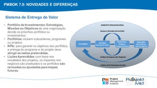 PMBOK 7.0: NOVIDADES E DIFERENÇAS
Sistema de Entrega de Valor
• Portfólio de Investimentos:Estratégias,
Missões ou Objetivosde uma organização
decide os próximos portfólios ou
investimentos.
• Portfólios:incluem subcarteiras, programas
ou projetos.
• KPIs: para garantir os objetivos dos portfólios,
a entrega do programa e do projeto deve
atingir as metas pretendidas.
• LiçõesAprendidas:com base nos
resultados dos projetos, os impactos nos
negócios são analisados ​​e os portfólios são
revisados ​​ou ajustados para etapas
futuras.
AMBIENTEORGANIZACIONAL
Ajustes e Revisões doPortfólio
Análise doImpacto dos Negócios
Análise daPerformance de Valor
Estratégias Portfólio
(Decisões de Valor)
Programas e
Projetos
(Entrega Resultados)
Operações
(Realização do
Valor do Negócio)
 