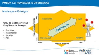 Alto
Baixo
Baixo
Alto
GRAU DE MUDANÇA
Incremental
Incremental Iterativo
Ágil
FREQUÊNCIA
DE
ENTREGA
PMBOK 7.0: NOVIDADES E DIFERENÇAS
Grau de Mudança versus
Freqüência de Entrega:
• Preditivo
• Incremental
• Iterativo
• Ágil
Mudanças e Entregas
 
