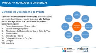 PMBOK 7.0: NOVIDADES E DIFERENÇAS
Domínios do Desempenho do Projeto
Domínios de Desempenho do Projeto é definido como
um grupo de atividades relacionadas que são Críticas
para a entrega eficaz dos resultados do projeto:
Desempenho para:
I. Partes Interessadas (Stakeholders)
II. Equipe do Projeto (Team)
III. Abordagem de Desenvolvimento e o Ciclo de Vida
IV. Planejamento
V. Trabalho do Projeto
VI. Entrega Atividades e Funções
VII. Medição
VIII. Incerteza
Partes
Interessadas
Equipe do
Projeto
Desenvolv.
Ciclo de Vida
Planejamento
Trabalho
do Projeto
Entrega
Atividadese
Funções
Medição
Incertezas
Desempenho
do Projeto
 