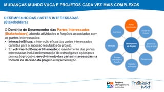 MUDANÇAS MUNDO VUCA E PROJETOS CADA VEZ MAIS COMPLEXOS
O Domínio de Desempenho das Partes Interessadas
(Stakeholders) aborda atividades e funções associadas com
as partes interessadas:
• Interação Eficaz: a interação eficaz das partes interessadas
contribui para o sucesso resultados do projeto.
• Envolvimento/Compartilhamento: o envolvimento das partes
interessadas inclui implementação de estratégias e ações para
promoção produtiva envolvimento das partes interessadas na
tomada de decisão do projeto e implementação.
DESEMPENHO DAS PARTES INTERESSADAS
(Stakeholders)
Partes
Interessadas
Equipe do
Projeto
Desenvolv.
Ciclo de Vida
Planejamento
Trabalho
do Projeto
Entrega
Atividadese
Funções
Medição
Incertezas
Desempenho
do Projeto
 