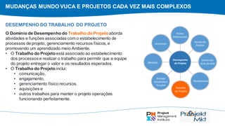 MUDANÇAS MUNDO VUCA E PROJETOS CADA VEZ MAIS COMPLEXOS
O Domínio de Desempenho do Trabalho do Projeto aborda
atividades e funções associadas com o estabelecimento de
processos de projeto, gerenciamento recursos físicos, e
promovendo um aprendizado meio Ambiente.
• O Trabalho do Projeto está associado ao estabelecimento
dos processos e realizar o trabalho para permitir que a equipe
do projeto entregar o valor e os resultados esperados.
• O Trabalho do Projeto inclui:
• comunicação,
• engajamento,
• gerenciamento físico recursos,
• aquisições e
• outros trabalhos para manter o projeto operações
funcionando perfeitamente.
DESEMPENHO DO TRABALHO DO PROJETO
Partes
Interessadas
Equipe do
Projeto
Desenvolv.
Ciclo de Vida
Planejamento
Trabalho
do Projeto
Entrega
Atividadese
Funções
Medição
Incertezas
Desempenho
do Projeto
 