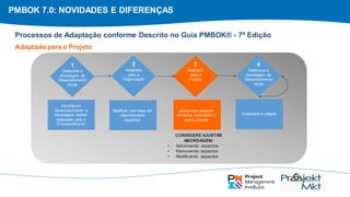 PMBOK 7.0: NOVIDADES E DIFERENÇAS
Escolha um
Desenvolvimento a
Abordagem melhor
Adequada para o
Empreendimento
Modificar com base em
organizacional
requisitos
Ajuste com base em
tamanho, criticidade, e
outros fatores
Inspecione e Adapte
1
Selecione a
Abordagem de
Desenvolvimento
Inicial
2
Adaptado
para a
Organização
3
Adaptado
para o
Projeto
4
Selecione a
Abordagem de
Desenvolvimento
Inicial
Processos de Adaptação conforme Descrito no Guia PMBOK® - 7ª Edição
CONSIDERE AJUSTAR
ABORDAGEM:
• Adicionando aspectos
• Removendo aspectos
• Modificando aspectos
Adaptado para o Projeto
 