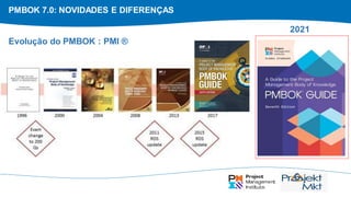 PMBOK 7.0: NOVIDADES E DIFERENÇAS
Evolução do PMBOK : PMI ®
2021
 