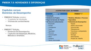 PMBOK 7.0: NOVIDADES E DIFERENÇAS
*Integração
* Escopo
* Cronograma
* Custo
* Qualidade
* Recursos
* Comunicações
* Risco
* Compras
* Partes interessadas
*Equipe
*Partes interessadas
*Ciclo da Vida
*Planejamento
*Incertezas e ambigüidades
instigantes
*Entrega
*Desempenho
*Projeto de Trabalho
* Introdução
* Ambiente de Projeto
* Papel do Gerente de Projeto
* 10 áreas de conhecimento:
PMBOK ® 6 PMBOK ® 7
* Modelos, Métodos e Processos
* Especialista
* 8 Domínios de Desempenho:
A ESTRUTURA GUIA DO PMBOK
Capítulos versus
Domínios de Desempenho
• PMBOK 6ª Edição: existem
• 3 capítulos de introdução
• 10 áreas de conhecimento
Versus
• PMBOK 7ª Edição,
• Domínios de Desempenho.
• Capítulos deAdaptação, Modelos,
Métodos e Artefatos.
 