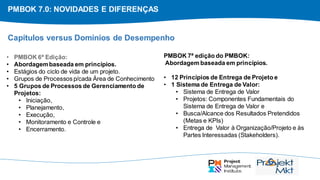 PMBOK 7.0: NOVIDADES E DIFERENÇAS
• PMBOK 6ª Edição:
• Abordagembaseada em princípios.
• Estágios do ciclo de vida de um projeto.
• Grupos de Processos p/cada Área de Conhecimento
• 5 Grupos de Processos de Gerenciamento de
Projetos:
• Iniciação,
• Planejamento,
• Execução,
• Monitoramento e Controle e
• Encerramento.
PMBOK 7ª edição do PMBOK:
Abordagem baseada em princípios.
• 12 Princípios de Entrega de Projeto e
• 1 Sistema de Entrega de Valor:
• Sistema de Entrega de Valor
• Projetos: Componentes Fundamentais do
Sistema de Entrega de Valor e
• Busca/Alcance dos Resultados Pretendidos
(Metas e KPIs)
• Entrega de Valor à Organização/Projeto e às
Partes Interessadas (Stakeholders).
Capítulos versus Domínios de Desempenho
 