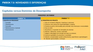 PMBOK 7.0: NOVIDADES E DIFERENÇAS
Capítulos versus Domínios de Desempenho
* Iniciação
* Planejamento
* Execução
* Mnitoramento e Controle
* Encerramento
1. Seja um mordomo diligente, respeitoso e atencioso
2. Construir uma cultura de responsabilidade e respeito
3. Envolva as partes interessadas para entender seus interesses e necessidades
4. Foco no valor
5. Reconhecer e responder às interações de sistemas
6. Motivar, influenciar, treinar e aprender
7. Adapte a abordagem de entrega com base no contexto
8. Construir qualidade em processos e resultados
9. Aborde a complexidade usando conhecimento, experiência e aprendizagem
10. Abordar oportunidades e ameaças
11. Seja adaptável e resiliente
5 GRUPOS DE PROCESSOS
PMBOK ® 6 PMBOK ® 7
12 PRINCÍPIOS DO PROJETO
PRINCIPIOS DO PMBOK
 