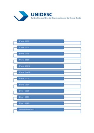 1° serie (2000)


2° serie (2001)


3°serie (2002)


4°serie (2003)


5° serie (2004)


6°serie (2005)


7°serie (2006)


8°serie (2007)


1°ano (2008)


2°ano (2009)


3°ano (2010)


Ensino Superior (2011)
 