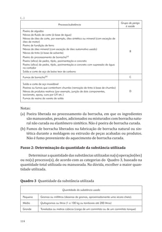 114
Processo/substância
Grupo de perigo
à saúde
Poeira de algodão
Névoa de fluído de corte (à base de água)
Névoa de óleo de corte, por exemplo, óleo sintético ou mineral (com exceção de
óleo de motor)
Poeira de fundição de ferro
Névoa de óleo mineral (com exceção de óleo automotivo usado)
Névoa de tinta (à base de solvente)
Poeira do processamento de borracha(a)
Poeira (sílica) de pedra, tijolo, pavimentação e concreto
Poeira (sílica) de pedra, tijolo, pavimentação e concreto com supressão de água
no cortador
Solda e corte de aço de baixo teor de carbono
B
Fumos de borracha(b) C
Solda e corte de aço inoxidável
Poeiras ou fumos que contenham chumbo (remoção de tinta à base de chumbo)
Névoa de produtos reativos (por exemplo, junção de dois componentes,
isocianato, epoxy, cura por UV etc.)
Fumos de resina da vareta de solda
D
Notas:
(a)	Poeira liberada no processamento da borracha, em que os ingredientes
são manuseados, pesados, adicionados ou misturados com borracha natu-
ral não curada ou elastômero sintético. Não é poeira de borracha curada.
(b)	Fumos de borracha liberados na fabricação de borracha natural ou sin-
tética durante a moldagem ou extrusão de peças acabadas ou produtos.
Não é fumo proveniente do aquecimento de borracha curada.
Passo 2: Determinação da quantidade da substância utilizada
Determinaraquantidadedassubstânciasutilizadasna(s)operação(ões)
ou no(s) processo(s), de acordo com as categorias do Quadro 3, baseado na
quantidade total utilizada ou manuseada. Na dúvida, escolher a maior quan-
tidade utilizada.
Quadro 3 Quantidade da substância utilizada
Quantidade da substância usada
Pequena Gramas ou mililitros (dezenas de gramas, aproximadamente uma xícara cheia).
Média Quilogramas ou litros (1 a 100 kg ou tambores até 200 litros)
Grande Toneladas ou metros cúbicos (carga de um caminhão ou de um caminhão tanque)
(...)
PPR_1000.indd 114 23/08/2016 12:16:15
 