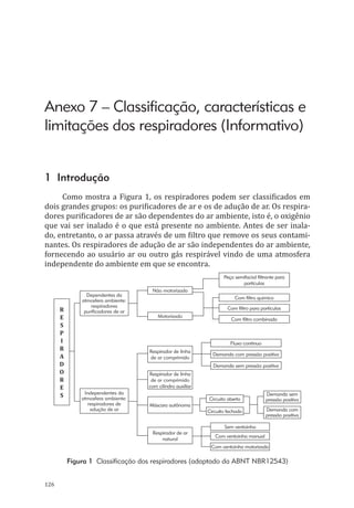 126
Anexo 7 – Classificação, características e
limitações dos respiradores (Informativo)
1 Introdução
Como mostra a Figura 1, os respiradores podem ser classificados em
dois grandes grupos: os purificadores de ar e os de adução de ar. Os respira-
dores purificadores de ar são dependentes do ar ambiente, isto é, o oxigênio
que vai ser inalado é o que está presente no ambiente. Antes de ser inala-
do, entretanto, o ar passa através de um filtro que remove os seus contami-
nantes. Os respiradores de adução de ar são independentes do ar ambiente,
fornecendo ao usuário ar ou outro gás respirável vindo de uma atmosfera
independente do ambiente em que se encontra.
Dependentes da
atmosfera ambiente:
respiradores
purificadores de ar
Independentes da
atmosfera ambiente:
respiradores de
adução de ar
Não motorizado
Motorizado
Com ventoinha motorizada
Com ventoinha manual
Sem ventoinha
Com filtro combinado
Com filtro para partículas
Com filtro químico
Peça semifacial filtrante para
partículas
Demanda sem pressão positiva
Demanda com pressão positiva
Fluxo contínuo
Demanda sem
pressão positiva
Demanda com
pressão positiva
Circuito aberto
Circuito fechado
Respirador de linha
de ar comprimido
Máscara autônoma
Respirador de ar
natural
Respirador de linha
de ar comprimido
com cilindro auxiliar
R
e
s
p
i
r
a
D
o
r
E
s
Figura 1 Classificação dos respiradores (adaptado da ABNT NBR12543)
PPR_1000.indd 126 23/08/2016 12:16:16
 