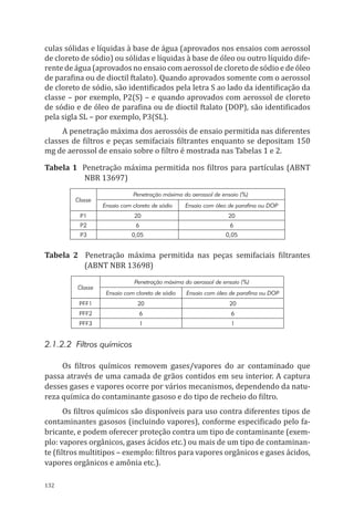132
culas sólidas e líquidas à base de água (aprovados nos ensaios com aerossol
de cloreto de sódio) ou sólidas e líquidas à base de óleo ou outro líquido dife-
rente de água (aprovados no ensaio com aerossol de cloreto de sódio e de óleo
de parafina ou de dioctil ftalato). Quando aprovados somente com o aerossol
de cloreto de sódio, são identificados pela letra S ao lado da identificação da
classe – por exemplo, P2(S) – e quando aprovados com aerossol de cloreto
de sódio e de óleo de parafina ou de dioctil ftalato (DOP), são identificados
pela sigla SL – por exemplo, P3(SL).
A penetração máxima dos aerossóis de ensaio permitida nas diferentes
classes de filtros e peças semifaciais filtrantes enquanto se depositam 150
mg de aerossol de ensaio sobre o filtro é mostrada nas Tabelas 1 e 2.
Tabela 1 Penetração máxima permitida nos filtros para partículas (ABNT
NBR 13697)
Classe
Penetração máxima do aerossol de ensaio (%)
Ensaio com cloreto de sódio Ensaio com óleo de parafina ou DOP
P1 20 20
P2 6 6
P3 0,05 0,05
Tabela 2 Penetração máxima permitida nas peças semifaciais filtrantes
(ABNT NBR 13698)
Classe
Penetração máxima do aerossol de ensaio (%)
Ensaio com cloreto de sódio Ensaio com óleo de parafina ou DOP
PFF1 20 20
PFF2 6 6
PFF3 1 1
2.1.2.2 Filtros químicos
Os filtros químicos removem gases/vapores do ar contaminado que
passa através de uma camada de grãos contidos em seu interior. A captura
desses gases e vapores ocorre por vários mecanismos, dependendo da natu-
reza química do contaminante gasoso e do tipo de recheio do filtro.
Os filtros químicos são disponíveis para uso contra diferentes tipos de
contaminantes gasosos (incluindo vapores), conforme especificado pelo fa-
bricante, e podem oferecer proteção contra um tipo de contaminante (exem-
plo: vapores orgânicos, gases ácidos etc.) ou mais de um tipo de contaminan-
te (filtros multitipos – exemplo: filtros para vapores orgânicos e gases ácidos,
vapores orgânicos e amônia etc.).
PPR_1000.indd 132 23/08/2016 12:16:20
 