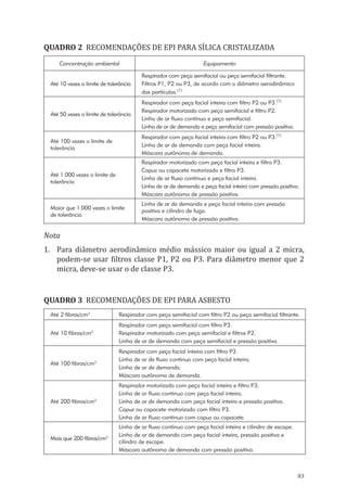 83
Quadro 2 Recomendações de EPI para sílica cristalizada
Concentração ambiental Equipamento
Até 10 vezes o limite de tolerância
Respirador com peça semifacial ou peça semifacial filtrante.
Filtros P1, P2 ou P3, de acordo com o diâmetro aerodinâmico
das par­tículas.(1)
Até 50 vezes o limite de tolerância
Respirador com peça facial inteira com filtro P2 ou P3.(1)
Respirador motorizado com peça semifacial e filtro P2.
Linha de ar fluxo contínuo e peça semifacial.
Linha de ar de demanda e peça semifacial com pressão positiva.
Até 100 vezes o limite de
tolerância
Respirador com peça facial inteira com filtro P2 ou P3.(1)
Linha de ar de demanda com peça facial inteira.
Máscara autônoma de demanda.
Até 1.000 vezes o limite de
tolerância
Respirador motorizado com peça facial inteira e filtro P3.
Capuz ou capacete motorizado e filtro P3.
Linha de ar fluxo contínuo e peça facial inteira.
Linha de ar de demanda e peça facial inteira com pressão positiva.
Máscara autônoma de pressão positiva.
Maior que 1.000 vezes o limite
de tolerân­cia
Linha de ar de demanda e peça facial inteira com pressão
positiva e cilindro de fuga.
Máscara autônoma de pressão positiva.
Nota
1.	 Para diâmetro aerodinâmico médio mássico maior ou igual a 2 micra,
podem-se usar filtros classe P1, P2 ou P3. Para diâmetro menor que 2
micra, deve-se usar o de classe P3.
Quadro 3 Recomendações de EPI para asbesto
Até 2 fibras/cm3
Respirador com peça semifacial com filtro P2 ou peça semifacial filtrante.
Até 10 fibras/cm3
Respirador com peça semifacial com filtro P3.
Respirador motorizado com peça semifacial e filtros P2.
Linha de ar de demanda com peça semifacial e pressão positiva.
Até 100 fibras/cm3
Respirador com peça facial inteira com filtro P3.
Linha de ar de fluxo contínuo com peça facial inteira.
Linha de ar de demanda.
Máscara autônoma de demanda.
Até 200 fibras/cm3
Respirador motorizado com peça facial inteira e filtro P3.
Linha de ar fluxo contínuo com peça facial inteira.
Linha de ar de demanda com peça facial inteira e pressão positiva.
Capuz ou capacete motorizado com filtro P3.
Linha de ar fluxo contínuo com capuz ou capacete.
Mais que 200 fibras/cm3
Linha de ar fluxo contínuo com peça facial inteira e cilindro de esca­pe.
Linha de ar de demanda com peça facial inteira, pressão positiva e
cilindro de escape.
Máscara autônoma de demanda com pressão positiva.
PPR_1000.indd 83 23/08/2016 12:16:14
 