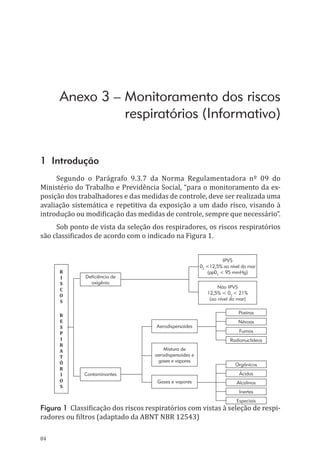 84
Anexo 3 – Monitoramento dos riscos
respiratórios (Informativo)
1 Introdução
Segundo o Parágrafo 9.3.7 da Norma Regulamentadora nº 09 do
Ministério do Trabalho e Previdência Social, “para o monitoramento da ex-
posição dos trabalhadores e das medidas de controle, deve ser realizada uma
avaliação sistemática e repetitiva da exposição a um dado risco, visando à
introdução ou modificação das medidas de controle, sempre que necessário”.
Sob ponto de vista da seleção dos respiradores, os riscos respiratórios
são classificados de acordo com o indicado na Figura 1.
Deficiência de
oxigênio
IPVS
02
<12,5% ao nível do mar
(pp02
< 95 mmHg)
Não IPVS
12,5% < 02
< 21%
(ao nível do mar)
Poeiras
Névoas
Fumos
Radionuclídeos
Contaminantes
Aerodispersoides
Gases e vapores
Mistura de
aerodispersoides e
gases e vapores
Orgânicos
Ácidos
Alcalinos
Inertes
Especiais
R
i
s
c
o
s
R
e
s
p
i
r
a
t
ó
r
i
o
S
Figura 1 Classificação dos riscos respiratórios com vistas à seleção de respi-
radores ou filtros (adaptado da ABNT NBR 12543)
PPR_1000.indd 84 23/08/2016 12:16:14
 