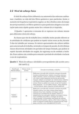 92
(...)
2.2 Nível de esforço físico
O nível de esforço físico influencia na autonomia das máscaras autôno-
mas e também, na vida útil dos filtros químicos e para partículas. Assim, o
aumento da frequência respiratória esgota o ar dos cilindros antes do tempo
de serviço nominal, e os filtros químicos e para partículas atingem a sua satu-
ração tanto mais rápido quanto maior for o volume de ar inspirado.
O Quadro 1 apresenta o consumo de ar expresso em volume minuto
para diferentes níveis de esforço.
As classes que vão de trabalho leve a trabalho muito pesado referem-se
às atividades do cotidiano que podem se repetir várias vezes ao dia, durante
5 dias de trabalho por semana. Os valores apresentados são valores médios
para uma jornada de trabalho, incluindo os tempos de parada. As três últimas
classes descrevem atividades em períodos de tempo limitado, que podem se
repetir durante atividades de resgate, de segurança ou de combate a incên-
dio. Esses valores são a média para somente o período de atividade e incluem
o uso de respiradores.
Quadro 1	 Níveis de esforço e atividades correspondentes (de acordo com a
ISO 16975.1)
Classificação
Nível de esforço
Volume minuto
(L/min)
Exemplos de atividades e trabalhos
Trabalho
leve
20
Média para a jornada total, incluindo os tempos de parada.
Sentado confortavelmente: trabalho manual leve (escrever,
digitar, desenhar, costurar, escrituração contábil); trabalhos
com mãos e braços (pequenas ferramentas de bancada,
inspeção, seleção ou montagem de materiais leves); trabalhos
com braços e pernas (dirigir veículos em condições normais,
acionar chaves ou pedais com os pés; em pé com furadeira –
peças pequenas – ou com retífica manual – peças pequenas
– enrolar bobinas; operar máquinas de baixa potência).
Trabalho
moderado
35
Média para a jornada total, incluindo os tempos de parada.
Trabalho contínuo com mãos e braços (bater pregos,
desbastar, limar, lixar); trabalhos com braços e pernas
(operação de caminhões fora de estrada, tratores ou
equipamentos de construção); trabalho com braços e tronco
(com marteletes pneumáticos, montagem de tratores,
rebocar paredes, movimentação intermitente de materiais
moderadamente pesados, capinar, colher frutas ou legumes,
puxar ou empurrar carretas leves ou carrinhos de mão, forjar
peças, caminhar a uma velocidade até 5,5 km/h).
PPR_1000.indd 92 23/08/2016 12:16:14
 
