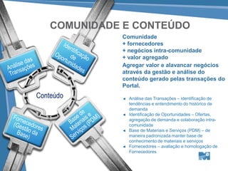 COMUNIDADE E CONTEÚDO
              Comunidade
              + fornecedores
              + negócios intra-comunidade
              + valor agregado
              Agregar valor e alavancar negócios
              através da gestão e análise do
              conteúdo gerado pelas transações do
              Portal.
Conteúdo      ◄   Análise das Transações – identificação de
                  tendências e entendimento do histórico de
                  demanda
              ◄   Identificação de Oportunidades – Ofertas,
                  agregação de demanda e colaboração intra-
                  comunidade
              ◄   Base de Materiais e Serviços (PDM) – de
                  maneira padronizada manter base de
                  conhecimento de materiais e serviços
              ◄   Fornecedores – avaliação e homologação de
                  Fornecedores
 