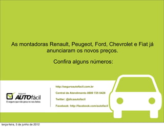 As montadoras Renault, Peugeot, Ford, Chevrolet e Fiat já
                   anunciaram os novos preços.

                                  Confira alguns números:



                                  http://seguroautofacil.com.br

                                  Central de Atendimento 0800 725 0428

                                  Twitter: @dicaautofacil

                                  Facebook: http://facebook.com/autofacil




terça-feira, 5 de junho de 2012
 