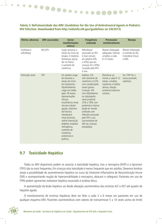 138 Ministério da Saúde . Secretaria de Vigilância em Saúde . Departamento de DST,Aids e Hepatites Virais
Tabela 3: Nefrotoxicidade dos ARV: (Guidelines for the Use of Antiretroviral Agents in Pediatric
HIV Infection. Downloaded from http://aidsinfo.nih.gov/guidelines on 3/8/2013)
Efeitos adversos ARV associados Início/
manifestações
clínicas
Frequência
estimada
Prevenção/
monitoramento
Manejo
Urolitíase e
nefrolitíase
IDV,ATV Surge semanas a
meses do início da
terapia. Cristalúria,
hematuria, piúria,
dor no ﬂanco
e aumento de
creatinina.
Nefrolitíase
associada ao IDV
é mais comum
em adultos (4%
a 43%) que em
crianças (0 a 20%).
Causada pelo ATV
é rara.
Manter hidratação
adequada. Solicitar
urinálise a cada
6-12 meses.
Manter hidratação
e controle da dor.
Considerar trocar
o ARV.
Disfunção renal TDF Em adultos surge
de semanas a
meses do início
do tratamento.
Hipofosfatemia
surge em média
após 18 meses.
Apresentações
clínicas:
insuﬁciência renal,
necrose tubular
aguda, síndrome
de Fanconi,
tubulopatia
renal proximal,
nefrite intersticial,
diabetes insipidus
nefrogênica,
aumento de
creatinina,
proteinúria e
poliúria.
Adultos: 2%
com aumento de
creatinina e 0,5%
com complicações
renais graves.
Crianças: 4%
com hifosfatemia
ou tubulopatia
renal proximal.
25% a 78% com
proteinúria intensa
(pode ter havido
confusão com
infecção avançada
pelo HIV e uso
concomitante de
ddI nas crianças
estudadas).
Monitorar ao
menos a cada 6-12
meses: urinálise,
creatinina e fosfato
séricos, relação
proteína/creatinina
urinária.
Se o TDF for a
causa provável,
substituir.
9.7 Toxicidade Hepática
Todos os ARV disponíveis podem se associar à toxicidade hepática, mas a nevirapina (NVP) e o tipranavir
(TPV) são os mais frequentes. Em crianças esta toxicidade é menos frequente que em adultos. Devemos lembrar
ainda a possibilidade de acometimento hepático no curso da Síndrome Inﬂamatória de Reconstituição Imune
(SIR) e acompanhando reação de hipersensibilidade à nevirapina, abacavir e raltegravir. Pacientes em uso de
ITRN podem apresentar esteatose hepática associada à acidose lática.
A apresentação da lesão hepática vai desde elevação assintomática das enzimas ALT e AST até quadro de
hepatite aguda.
O monitoramento de enzimas hepáticas deve ser feito a cada 3 a 6 meses em pacientes em uso de
qualquer esquema ARV. Pacientes assintomáticos com valores de transaminase 5 a 10 vezes acima do limite
 