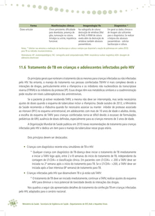 164 Ministério da Saúde . Secretaria de Vigilância em Saúde . Departamento de DST,Aids e Hepatites Virais
Forma Manifestações clínicas Imagenologia/ Rx Diagnóstico *
Ósteo-articular Choro persistente, diﬁculdade
para deambular, presença de
giba, tumoração na coluna.
Artralgia ou artrite, impotência
funcional.
Na radiograﬁa de coluna:
destruição de vértebras (Mal
de Pott).A RNM de coluna
revela além da destruição de
vértebras também abcessos
paravertebrais.
Em geral os dados clínicos e
de imagem são suﬁcientes
para o diagnóstico. Se realizar
a biópsia dos abcessos
paravertebrais - solicitar
baciloscopia e cultura.
Notas: * Solicitar nas amostras a realização de baciloscopia e cultura e sempre que disponível a reação de polimerase em cadeia (PCR)
para TB ou métodos imunoenzimáticos.
Abreviaturas:AP- anatomopatológico;TAC- tomograﬁa axial computadorizada; RNM- ressonância nuclear magnética;ADA- dosagem de
adenosina deaminase
11.6 Tratamento de TB em crianças e adolescentes infectados pelo HIV
Osprincípiosgeraisquenorteiamotratamentosãoosmesmosparacriançasinfectadasounãoinfectadas
pelo HIV. No entanto, o manejo do tratamento nas pessoas coinfectadas TB/HIV é mais complexo devido a
interações de drogas, particularmente entre a rifampicina e os inibidores não nucleosídicos da transcriptase
reversa (ITRNN) e os inibidores da protease (IP). Essas drogas têm vias metabólicas similares e a coadministração
pode resultar em níveis subterapêuticos dos antirretrovirais.
Se o paciente já estiver recebendo TARV, a mesma não deve ser interrompida, mas serão necessários
ajustes de doses quando o esquema de tuberculose incluir a rifampicina. Desde outubro de 2012, o Ministério
da Saúde recomenda a rifabutina quando for necessário associar ou manter inibidor de protease associado
ao ritonavir (IP/r) no esquema antirretroviral, em adolescentes com mais de 10 anos de idade e adultos. Ainda,
a escolha do esquema de TARV para crianças coinfectadas torna-se difícil devido à escassez de formulações
pediátricas de ARV, ausência de doses deﬁnidas, especialmente para as crianças menores de 3 anos de idade.
A Organização Mundial de Saúde publicou em 2010 novas recomendações de tratamento para crianças
infectadas pelo HIV e dedica um item para o manejo da tuberculose nesse grupo etário.
Dois princípios devem ser destacados:
• Crianças com diagnóstico recente e/ou simultâneo de TB e HIV:
° Qualquer criança com diagnóstico de TB-doença deve iniciar o tratamento de TB imediatamente
e iniciar a TARV logo após, entre 2 e 8 semanas do início do tratamento de TB, independente da
contagem de LT-CD4+ e classiﬁcação clínica. Em pacientes com LT-CD4+ < 200 a TARV deve ser
iniciada na 2ª semana após o início do tratamento para TB. Se o LT-CD4+ >200, a TARV deve ser
iniciada após a fase intensiva (8ª semana) de tratamento para TB.
• Crianças infectadas pelo HIV que desenvolvem TB e já estão sob TARV:
° O tratamento deTB deve ser iniciado imediatamente, continuar aTARV, realizar ajustes do esquema
ARV para diminuir o risco potencial de toxicidade devido às interações das drogas.
Nos quadros a seguir são apresentados detalhes do tratamento da coinfecçãoTB em crianças infectadas
pelo HIV, adaptados para o cenário nacional.
 