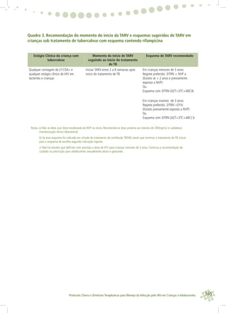 165Protocolo Clínico e Diretrizes Terapêuticas para Manejo da Infecção pelo HIV em Crianças e Adolescentes
Quadro 3. Recomendação do momento do início da TARV e esquemas sugeridos de TARV em
crianças sob tratamento de tuberculose com esquema contendo rifampicina
Estágio Clínico da criança com
tuberculose
Momento do início de TARV
seguindo ao início do tratamento
de TB
Esquema de TARV recomendado
Qualquer contagem de LT-CD4+ e
qualquer estágio clínico de HIV em
lactentes e crianças
Iniciar TARV entre 2 a 8 semanas após
início do tratamento de TB
Em crianças menores de 3 anos:
Regime preferido: 2ITRN + NVP a
(Exceto se < 2 anos e previamente
exposta a NVP)
Ou
Esquema com 3ITRN (AZT+3TC+ABC)b
Em crianças maiores de 3 anos:
Regime preferido: 2ITRN +EFVc
(Exceto previamente exposta a NVP)
Ou
Esquema com 3ITRN (AZT+3TC+ABC) b
Notas: a) Não se deve usar dose escalonada da NVP no início. Recomenda-se dose próxima ao máximo de 200mg/m2 e cuidadosa
monitorização clínico laboratorial.
b) Se esse esquema foi indicado em virtude do tratamento de coinfecção TB/HIV, assim que terminar o tratamento de TB, trocar
para o esquema de escolha segundo indicação vigente.
c) Não há estudos que deﬁnam com precisão a dose de EFV para crianças menores de 3 anos. Continua a recomendação de
cuidado na prescrição para adolescentes sexualmente ativas e gestantes.
 