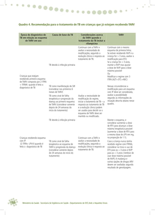 166 Ministério da Saúde . Secretaria de Vigilância em Saúde . Departamento de DST,Aids e Hepatites Virais
Quadro 4. Recomendação para o tratamento de TB em crianças que já estejam recebendo TARV
Época do diagnóstico de
TB em relação ao esquema
de TARV em uso
Causa de base da TB Considerações acerca
da TARV quando o
tratamento da TB incluir a
rifampicina
TARV
Crianças que estejam
recebendo primeiro esquema
de TARV composto por 2 ITRN
+ ITRNN quando é feito o
diagnóstico de TB
TB devido à infecção primária
Continuar com a TARV e
avaliar a necessidade de
modiﬁcações, seguindo a
evolução clínica e resposta ao
tratamento de TB.
Continuar com o mesmo
esquema de primeira linha;
Se estiver recebendo NVP e a
criança for > 3 anos, avaliar a
modiﬁcação para EFV;
Se a criança for < 3 anos,
manter a NVP mas ajustar
a dose de NVP para a dose
máxima possível
Ou
Modiﬁcar o regime com 3
ITRN (AZT+3TC+ABC)
TB como manifestação de SIR
(considerar nos primeiros 6
meses de TARV)
Nessas circunstâncias a
modiﬁcação para um esquema
com IP deve ser considerada,
avaliar a possibilidade
segundo as informações da
situação descrita abaixo nesse
quadro.
TB como sinal de falha
terapêutica e progressão da
doença ao primeiro esquema
de TARV (considerar somente
depois de 24 semanas do
início do tratamento)
Avaliar a necessidade de
modiﬁcação do regime,
iniciar o tratamento de TB – a
resposta ao tratamento de TB
e a evolução clínica podem
ser usados para decidir se o
esquema de TARV deve ser
mantido ou modiﬁcado.
Crianças recebendo esquema
com IP
(2 ITRN+ LPV/r) quando é
feito o diagnóstico de TB
TB devido à infecção primária
Continuar com a TARV e
avaliar a necessidade de
modiﬁcações, seguindo a
evolução clínica e resposta ao
tratamento de TB.
Manter o esquema, e
considerar aumentar a dose
de RTV para alcançar a dose
máxima terapêutica possível
(aumentar a dose de RTV para
a mesma dose de LPV em mg,
na proporção de 1:1).
TB como sinal de falha
terapêutica ao esquema de
TARV e progressão da doença
(considerar somente depois
de 24 semanas do início do
tratamento)
Caso a criança nunca tenha
recebido regime com ITRNN,
considerar na troca o uso de
EFV para as > 3 anos e NVP
para as < 3 anos ( lembrar de
usar dose máxima possível
de NVP).A mudança e
outras opções de drogas ARV
devem ser avaliadas segundo
resultado de genotipagem.
 