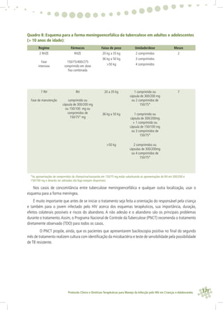 171Protocolo Clínico e Diretrizes Terapêuticas para Manejo da Infecção pelo HIV em Crianças e Adolescentes
Quadro 8: Esquema para a forma meningoencefálica da tuberculose em adultos e adolescentes
(> 10 anos de idade):
Regime Fármacos Faixa de peso Unidade/dose Meses
2 RHZE
Fase
intensiva
RHZE
150/75/400/275
comprimido em dose
ﬁxa combinada
20 kg a 35 kg 2 comprimidos 2
36 kg a 50 kg 3 comprimidos
>50 kg 4 comprimidos
7 RH
Fase de manutenção
RH
comprimido ou
cápsula de 300/200 mg
ou 150/100 mg ou
comprimidos de
150/75* mg
20 a 35 kg 1 comprimido ou
cápsula de 300/200 mg
ou 2 comprimidos de
150/75*
7
36 kg a 50 kg 1 comprimido ou
cápsula de 300/200mg
+ 1 comprimido ou
cápsula de 150/100 mg
ou 3 comprimidos de
150/75*
>50 kg 2 comprimidos ou
cápsulas de 300/200mg
ou 4 comprimidos de
150/75*
*As apresentações de comprimidos de rifampicina/isoniazida em 150/75 mg estão substituindo as apresentações de RH em 300/200 e
150/100 mg e deverão ser adotadas tão logo estejam disponíveis.
Nos casos de concomitância entre tuberculose meningoencefálica e qualquer outra localização, usar o
esquema para a forma meníngea.
É muito importante que antes de se iniciar o tratamento seja feita a orientação do responsável pela criança
e também para o jovem infectado pelo HIV acerca dos esquemas terapêuticos, sua importância, duração,
efeitos colaterais possíveis e riscos do abandono. A não adesão e o abandono são os principais problemas
durante o tratamento.Assim, o Programa Nacional de Controle da Tuberculose (PNCT) recomenda o tratamento
diretamente observado (TDO) para todos os casos.
O PNCT propõe, ainda, que os pacientes que apresentarem baciloscopia positiva no ﬁnal do segundo
mês de tratamento realizem cultura com identiﬁcação da micobactéria e teste de sensibilidade pela possibilidade
de TB resistente.
 