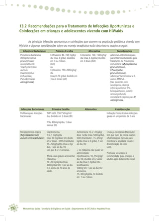 192 Ministério da Saúde . Secretaria de Vigilância em Saúde . Departamento de DST,Aids e Hepatites Virais
13.2 Recomendações para o Tratamento de Infecções Oportunistas e
Coinfecções em crianças e adolescentes vivendo com HIV/aids
As principais infecções oportunistas e coinfecções que ocorrem na população pediátrica vivendo com
HIV/aids e algumas considerações sobre seu manejo terapêutico estão descritos no quadro a seguir:
Infecções Bacterianas Primeira Escolha Alternativa Considerações
Pneumonia bacteriana
(Streptococcus
pneumoniae;
ocasionalmente
Staphylococcus
aureus,
Haemophilus
inﬂuenzae,
Pseudomonas
aeruginosa)
Ceftriaxone, 80–100 mg/kg/
dia (max 4 g/dia), divididos
em 1 ou 2 doses
(AIII)
ou
Cefotaxime, 150–200mg/kg/
dia
(max 8–10 g/dia) dividido em
3 ou 4 doses (AIII)
Cefuroxime, 100–150mg/kg/
dia (max 4–6g/dia) dividido
em 3 doses (AIII)
Adicionar Azitromicina para
pacientes hospitalizados para
tratamento de Pneumonia
comunitária (Mycoplasma
pneumoniae,
Chlamydia
pneumoniae).
Adicionar Vancomicina se S.
aureus MARSA.
Para pacientes com
neutropenia, doença
crônica pulmonar (PIL,
bronquiectasias), cateter
venoso profundo,
considerar Cefepime para P.
aeruginosa.
Infecções Bacterianas Primeira Escolha Alternativa Considerações
Proﬁlaxia para Infecções
Bacterianas:
TMP-SMX, 150/750mg/m2/
dia, dividido em 2 doses (BI)
IVIG, 400mg/kg/dia, 1 dose
mensal (BI)
Indicação: Mais de duas infecções
gaves em um período de 1 ano
Micobacteriose Atípica
(Mycobacterium
avium-intracellulare)
Claritromicina,
7.5–1 mg/kg/dia
(max 50 mg/dose) VO, divido
em 2 doses , MAIS Etambutol,
15–25mg/kg/DIA (max 2.5g/
dia), 1 vez ao dia,VO
(AI), por 8 a 12 semanas.
•Para casos graves acrescentar
rifabutina,
10–20 mg/kg/dia (max
300mg/dia) VO, 1 vez ao dia
(CI), acima de 10 anos de
idade.
Azitromicina 10 a 12mg/kg/
dose 1x/dia (máx. 500mg/dia),
MAIS Etambutol , 15–25mg/
kg/dia (max 2.5 g/dia), 1 vez
ao dia,VO
= Se rifabutina não puder ser
administrada:
ciproﬂoxacino, 10–15mg/kg/
dia,VO, dividido em 2 vezes
ao dia (max 1.5g/dia); OU
levoﬂoxacino,
500mg VO, 1 vez ao dia; OU
amicacina,
15–30mg/kg/dia, IV, dividido
em 1 ou 2 doses
Crianças recebendo Etambutol
têm que fazer de rotina exames
oftalmológicos mensais para
monitorar a acuidade visual e
discriminação de cores
(AIII).
Proﬁlaxia secundária é
recomendada para crianças e
adultos após tratamento inicial
 