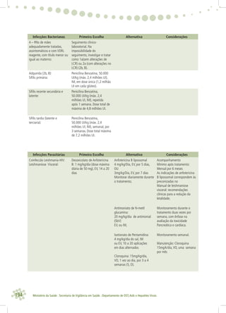 194 Ministério da Saúde . Secretaria de Vigilância em Saúde . Departamento de DST,Aids e Hepatites Virais
Infecções Bacterianas Primeira Escolha Alternativa Considerações
4 – RNs de mães
adequadamente tratadas,
assintomáticos e com VDRL
reagente, com título menor ou
igual ao materno:
Seguimento clinico-
laboratorial. Na
impossibilidade do
seguimento, investigar e tratar
como 1a(sem alterações de
LCR) ou 2a (com alterações no
LCR) (2b, B).
Adquirida (2b, B):
Síﬁlis primária:
Penicilina Benzatina, 50.000
UI/kg (máx. 2,4 milhões UI),
IM, em dose única (1,2 milhão
UI em cada glúteo).
Síﬁlis recente secundária e
latente:
Penicilina Benzatina,
50.000 UI/kg (máx. 2,4
milhões UI, IM), repetida
após 1 semana. Dose total de
máxima de 4,8 milhões UI.
Síﬁlis tardia (latente e
terciaria):
Penicilina Benzatina,
50.000 UI/kg (máx. 2,4
milhões UI, IM), semanal, por
3 semanas. Dose total máxima
de 7,2 milhões UI.
Infecções Parasitárias Primeira Escolha Alternativa Considerações
Coinfeccão Leishmania-HIV:
Leishmaniose Visceral:
Desoxicolato de Anfotericina
B: 1 mg/kg/dia (dose máxima
diária de 50 mg), EV, 14 a 20
dias
Anfotericina B lipossomal
4 mg/kg/Dia, EV, por 5 dias,
OU
3mg/kg/Dia, EV, por 7 dias
Monitorar diariamente durante
o tratamento;
Acompanhamento
Mínimo após tratamento:
Mensal por 6 meses
As indicações de anfotericina
B lipossomal correspondem às
preconizadas no
Manual de leishmaniose
visceral: recomendações
clínicas para a redução da
letalidade.
Antimoniato de N-metil
glucamina:
20 mg/kg/dia de antimonial
(SbV)
EV, ou IM,
Monitoramento durante o
tratamento duas vezes por
semana, com ênfase na
avaliação da toxicidade
Pancreática e cardíaca.
Isotionato de Pentamidina:
4 mg/kg/dia do sal, IM
ou EV, 10 a 20 aplicações
em dias alternados
Cloroquina: 15mg/kg/dia,
VO, 1 vez ao dia, por 3 a 4
semanas (5, D).
Monitoramento semanal.
Manutenção: Cloroquina
15mg/k/dia,VO, uma semana
por mês
 