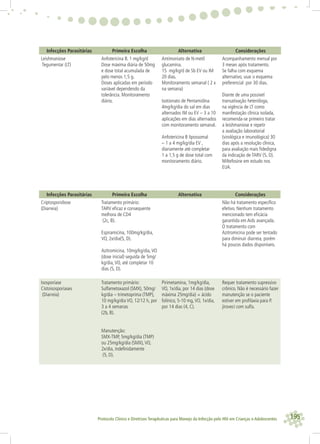 195Protocolo Clínico e Diretrizes Terapêuticas para Manejo da Infecção pelo HIV em Crianças e Adolescentes
Infecções Parasitárias Primeira Escolha Alternativa Considerações
Leishmaniose
Tegumentar (LT)
Anfotericina B. 1 mg/kg/d
Dose máxima diária de 50mg
e dose total acumulada de
pelo menos 1,5 g.
Doses aplicadas em período
variável dependendo da
tolerância. Monitoramento
diário.
Antimoniato de N-metil
glucamina.
15 mg/kg/d de Sb EV ou IM
20 dias.
Monitoramento semanal ( 2 x
na semana)
Isotionato de Pentamidina
4mg/kg/dia do sal em dias
alternados IM ou EV – 3 a 10
aplicações em dias alternados
com monitoramento semanal.
Anfotericina B lipossomal
– 1 a 4 mg/kg/dia EV ,
diariamente até completar
1 a 1,5 g de dose total com
monitoramento diário.
Acompanhamento mensal por
3 meses após tratamento.
Se falha com esquema
alternativo, usar o esquema
preferencial por 30 dias.
Diante de uma possível
transativação heteróloga,
na vigência de LT como
manifestação clínica isolada,
recomenda-se primeiro tratar
a leishmaniose e repetir
a avaliação laboratorial
(virológica e imunológica) 30
dias após a resolução clínica,
para avaliação mais ﬁdedigna
da indicação de TARV (5, D).
Miltefosine em estudo nos
EUA.
Infecções Parasitárias Primeira Escolha Alternativa Considerações
Criptosporidiose
(Diarreia)
Tratamento primário:
TARV eﬁcaz e consequente
melhora de CD4
(2c, B).
Espiramicina, 100mg/kg/dia,
VO, 2x/dia(5, D).
Azitromicina, 10mg/kg/dia,VO
(dose inicial) seguida de 5mg/
kg/dia,VO, até completar 10
dias (5, D).
Não há tratamento especíﬁco
efetivo. Nenhum tratamento
mencionado tem eﬁcácia
garantida em Aids avançada.
O tratamento com
Azitromicina pode ser tentado
para diminuir diarreia, porém
há poucos dados disponíveis.
Isosporíase
Cistoisosporíases
(Diarreia)
Tratamento primário:
Sulfametoxazol (SMX), 50mg/
kg/dia – trimetoprima (TMP),
10 mg/kg/dia VO, 12/12 h, por
3 a 4 semanas
(2b, B).
Manutenção:
SMX-TMP, 5mg/kg/dia (TMP)
ou 25mg/kg/dia (SMX),VO,
2x/dia, indeﬁnidamente
(5, D).
Pirimetamina, 1mg/kg/dia,
VO, 1x/dia, por 14 dias (dose
máxima 25mg/dia) + ácido
folínico, 5-10 mg,VO, 1x/dia,
por 14 dias (4, C).
Requer tratamento supressivo
crônico. Não é necessário fazer
manutenção se o paciente
estiver em proﬁlaxia para P.
jiroveci com sulfa.
 