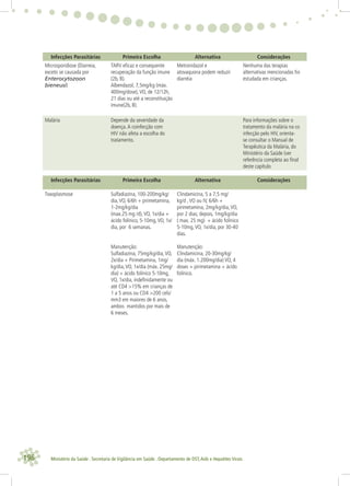 196 Ministério da Saúde . Secretaria de Vigilância em Saúde . Departamento de DST,Aids e Hepatites Virais
Infecções Parasitárias Primeira Escolha Alternativa Considerações
Microsporidiose (Diarreia,
exceto se causada por
Enterocytozoon
bieneusi)
TARV eﬁcaz e consequente
recuperação da função imune
(2b, B).
Albendazol, 7,5mg/kg (máx.
400mg/dose),VO, de 12/12h,
21 dias ou até a reconstituição
imune(2b, B).
Metronidazol e
atovaquona podem reduzir
diarréia
Nenhuma das terapias
alternativas mencionadas foi
estudada em crianças.
Malária Depende da severidade da
doença.A coinfecção com
HIV não afeta a escolha do
tratamento.
Para informações sobre o
tratamento da malária na co
infecção pelo HIV, orienta-
se consultar o Manual de
Terapêutica da Malária, do
Ministério da Saúde (ver
referência completa ao ﬁnal
deste capítulo
Infecções Parasitárias Primeira Escolha Alternativa Considerações
Toxoplasmose Sulfadiazina, 100-200mg/kg/
dia,VO, 6/6h + pirimetamina,
1-2mg/kg/dia
(max.25 mg /d),VO, 1x/dia +
ácido folínico, 5-10mg,VO, 1x/
dia, por 6 semanas.
Manutenção:
Sulfadiazina, 75mg/kg/dia,VO,
2x/dia + Pirimetamina, 1mg/
kg/dia,VO, 1x/dia (máx. 25mg/
dia) + ácido folínico 5-10mg,
VO, 1x/dia, indeﬁnidamente ou
até CD4 >15% em crianças de
1 a 5 anos ou CD4 >200 cels/
mm3 em maiores de 6 anos,
ambos mantidos por mais de
6 meses.
Clindamicina, 5 a 7,5 mg/
kg/d ,VO ou IV, 6/6h +
pirimetamina, 2mg/kg/dia,VO,
por 2 dias; depois, 1mg/kg/dia
( max. 25 mg) + ácido folínico
5-10mg,VO, 1x/dia, por 30-40
dias.
Manutenção:
Clindamicina, 20-30mg/kg/
dia (máx. 1.200mg/dia) VO, 4
doses + pirimetamina + ácido
folínico.
 
