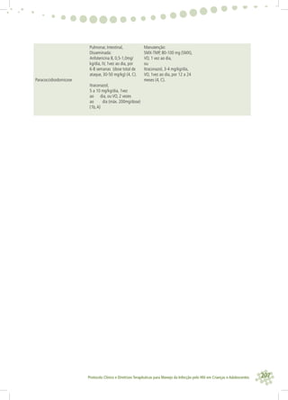207Protocolo Clínico e Diretrizes Terapêuticas para Manejo da Infecção pelo HIV em Crianças e Adolescentes
Paracoccidioidomicose
Pulmonar, Intestinal,
Disseminada:
Anfotericina B, 0,5-1,0mg/
kg/dia, IV, 1vez ao dia, por
6-8 semanas (dose total de
ataque, 30-50 mg/kg) (4, C).
Itraconazol,
5 a 10 mg/kg/dia, 1vez
ao dia, ou VO, 2 vezes
ao dia (máx. 200mg/dose)
(1b,A)
Manutenção:
SMX-TMP, 80-100 mg (SMX),
VO, 1 vez ao dia,
ou
Itraconazol, 3-4 mg/kg/dia,
VO, 1vez ao dia, por 12 a 24
meses (4, C).
 