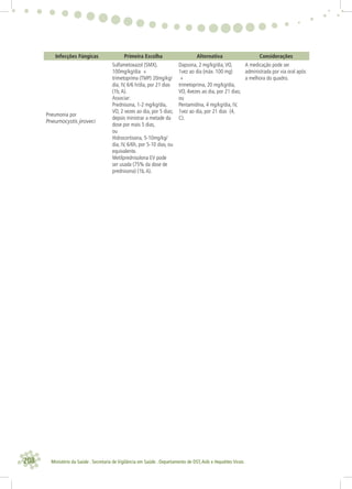 208 Ministério da Saúde . Secretaria de Vigilância em Saúde . Departamento de DST,Aids e Hepatites Virais
Infecções Fúngicas Primeira Escolha Alternativa Considerações
Pneumonia por
Pneumocystis jiroveci
Sulfametoxazol (SMX),
100mg/kg/dia +
trimetoprima (TMP) 20mg/kg/
dia, IV, 6/6 h/dia, por 21 dias
(1b,A).
Associar:
Prednisona, 1-2 mg/kg/dia,
VO, 2 vezes ao dia, por 5 dias;
depois ministrar a metade da
dose por mais 5 dias,
ou
Hidrocortisona, 5-10mg/kg/
dia, IV, 6/6h, por 5-10 dias, ou
equivalente.
Metilprednisolona EV pode
ser usada (75% da dose de
prednisona) (1b,A).
Dapsona, 2 mg/kg/dia,VO,
1vez ao dia (máx. 100 mg)
+
trimetoprima, 20 mg/kg/dia,
VO, 4vezes ao dia, por 21 dias;
ou
Pentamidina, 4 mg/kg/dia, IV,
1vez ao dia, por 21 dias (4,
C).
A medicação pode ser
administrada por via oral após
a melhora do quadro.
 