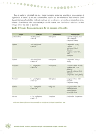 218 Ministério da Saúde . Secretaria de Vigilância em Saúde . Departamento de DST,Aids e Hepatites Virais
Deve-se avaliar a intensidade da dor e indicar medicação analgésica seguindo as recomendações da
Organização de Saúde: 1) dor leve: acetaminofeno, aspirina ou anti-inﬂamatórios não hormonais (como
ibuprofeno e naproxifeno); 2) dor moderada: continuar com as anteriores e acrescentar um opioide leve, como a
codeína; e 3) dor intensa: trocar o opioide leve por um mais potente, como a morﬁna ou a oxicodona. As doses
para uso por via oral estão no Quadro 3.
Quadro 3. Drogas e doses para manejo da dor em crianças e adolescentes
Droga Dose (VO) Dose máxima Apresentação
Acetaminofeno 10-15mg/kg/dose
a cada 4h
650mg/ dose Suspensão oral gotas: frasco
15ml (200mg/ml)
Comprimido: 500mg
Dipirona 10 a 15mg/kg/dose
a cada 6h
Comprimidos: 500mg,
1.000mg
Solução oral: 100ml
(50mg/ml)
Solução oral gotas: 10ml,
20ml
(500mg/ml)
Aspirina 10 a 15mg/kg/dose
a cada 6-8h
650mg/ dose Comprimidos: 100mg e
500mg
Ibuprofeno 5 a 10mg/kg/dose
a cada 6-8h
800mg/ dose A partir de 6 meses de idade.
Suspensão oral: 100ml
(20mg/ml)
Suspensão oral gotas: 30ml
(50mg/ml)
Comprimidos: 200mg, 600mg
Naproxeno 5 a 7,5mg/kg/dose
a cada 12h
500mg/ dose Solução oral: frasco 100ml
(25mg/ml)
Comprimido: 250mg
Codeína 0,5 a 1mg/kg dose
a cada 4-6h
60mg/ dose Solução oral: frasco 10ml
codeína+beladona
(30mg+20mg)/ml
comprimido: 30mg
Morﬁna 0,15-0,3mg/kg/dose
a cada 4-6h
10mg/dose Comprimidos: 10mg e 30mg
Fonte:World Health Organization: Cancer Pain Relief and Palliative Care in Children. Geneva,WHO, 1998.
 