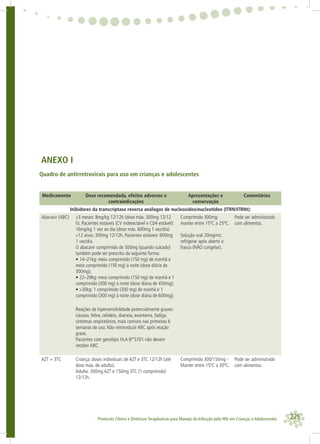 225Protocolo Clínico e Diretrizes Terapêuticas para Manejo da Infecção pelo HIV em Crianças e Adolescentes
ANEXO I
Quadro de antirretrovirais para uso em crianças e adolescentes
Medicamento Dose recomendada, efeitos adversos e
contraindicações
Apresentações e
conservação
Comentários
Inibidores da transcriptase reversa análogos de nucleosídeo/nucleotídeo (ITRN/ITRNt):
Abacavir (ABC) ≥3 meses: 8mg/kg 12/12h (dose máx. 300mg 12/12
h). Pacientes estáveis (CV indetectável e CD4 estável):
16mg/kg 1 vez ao dia (dose máx. 600mg 1 vez/dia)
≥12 anos: 300mg 12/12h. Pacientes estáveis: 600mg
1 vez/dia.
O abacavir comprimido de 300mg (quando sulcado)
também pode ser prescrito da seguinte forma:
• 14–21kg: meio comprimido (150 mg) de manhã e
meio comprimido (150 mg) à noite (dose diária de
300mg);
• 22–29kg: meio comprimido (150 mg) de manhã e 1
comprimido (300 mg) à noite (dose diária de 450mg);
• ≥30kg: 1 comprimido (300 mg) de manhã e 1
comprimido (300 mg) à noite (dose diária de 600mg);
Comprimido 300mg:
manter entre 15ºC a 25ºC.
Solução oral 20mg/mL:
refrigerar após aberto o
frasco (NÃO congelar).
Pode ser administrado
com alimentos.
Reações de hipersensibilidade potencialmente graves:
náusea, febre, cefaleia, diarreia, exantema, fadiga,
sintomas respiratórios, mais comuns nas primeiras 6
semanas de uso. Não reintroduzir ABC após reação
grave.
Pacientes com genótipo HLA-B*5701 não devem
receber ABC.
AZT + 3TC Criança: doses individuais de AZT e 3TC 12/12h (até
dose máx. de adulto).
Adulto: 300mg AZT e 150mg 3TC (1 comprimido)
12/12h.
Comprimido 300/150mg -
Manter entre 15ºC a 30ºC.
Pode ser administrado
com alimentos.
 
