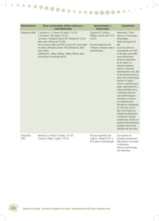 226 Ministério da Saúde . Secretaria de Vigilância em Saúde . Departamento de DST,Aids e Hepatites Virais
Medicamento Dose recomendada, efeitos adversos e
contraindicações
Apresentações e
conservação
Comentários
Didanosina (ddI) 2 semanas a < 3 meses: 50 mg/m2 12/12h;
3 a 8 meses: 100 mg/m2 12/12h;
>8 meses: 120mg/m2 (faixa: 90-150mg/m2) 12/12h
(dose máx. 200mg de 12/12h).
Para crianças virgens de TARV a partir de 3 anos pode-
se utilizar 240mg/m2 (faixa: 180-240mg/m2), dose
única diária.
Adolescente: <60kg: 250mg, >60kg: 400mg, dose
única diária, formulação ddI-EC.
Cápsulas EC 250mg e
400mg: manter entre 15ºC
a 30ºC.
Pó para suspensão oral
10mg/mL: refrigerar após a
reconstituição.
Administrar 1 hora
antes ou 2 horas após
alimentação.
Modo de preparo do
ddI:
O pó seco deve ser
reconstituído com 200
ml de água, para obter
uma concentração
inicial de didanosina
de 20 mg/ml e a
solução resultante
deve ser misturada
imediatamente com 200
ml de antiácido, para se
obter uma concentração
ﬁnal de 10 mg/ml.
Instruir o paciente para
agitar vigorosamente a
mistura de didanosina
e antiácido antes de
cada administração e
armazenar a mistura
em recipiente bem
fechado em refrigerador
(2 a 8ºC) por até 30
dias. Esta mistura da
solução de didanosina
e antiácido é estável
somente por 30 dias e o
paciente deve desprezar
qualquer volume não
utilizado até essa data.
Estavudina
(d4T)
Neonato (≤13 dias): 0,5mg/kg 12/12h.
Criança (<30kg): 1mg/kg 12/12h.
Pó para suspensão oral
1mg/mL: refrigerar (2ºC a
8ºC) após a reconstituição
Usar apenas em
situações excepcionais.
Não pode ser associado
à zidovudina.
Pode ser administrado
com alimentos.
 