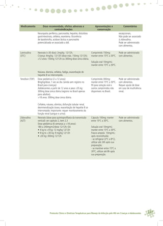 227Protocolo Clínico e Diretrizes Terapêuticas para Manejo da Infecção pelo HIV em Crianças e Adolescentes
Medicamento Dose recomendada, efeitos adversos e
contraindicações
Apresentações e
conservação
Comentários
Neuropatia periférica, pancreatite, hepatite, distúrbios
gastrintestinais, cefaleia, exantema. Ocorrência
de lipodistroﬁa, acidose láctica e pancreatite
potencializada se associado a ddI.
excepcionais.
Não pode ser associado
à zidovudina.
Pode ser administrado
com alimentos.
Lamivudina
(3TC)
Neonato (<30 dias): 2mg/kg 12/12h.
Criança: 4mg/kg 12/12h (dose máx. 150mg 12/12h).
≥12 anos: 150mg 12/12h ou 300mg dose única diária.
Comprimido 150mg:
manter entre 15ºC a 30ºC.
Solução oral 10mg/mL:
manter entre 15ºC a 30ºC.
Pode ser administrado
com alimentos.
Náusea, diarreia, cefaleia, fadiga, exacerbação de
hepatite B se interrompido.
Tenofovir (TDF) Dose pediátrica (2 a 12 anos):
8mg/kg/dose, 1 vez ao dia. (ainda sem registro no
Brasil para crianças)
Adolescentes a partir de 12 anos e peso ≥35 kg:
300mg dose única diária (registro no Brasil apenas
para adultos).
>18 anos: 300mg dose única diária.
Comprimido 300mg:
manter entre 15ºC a 30ºC.
Pó para solução oral e
outros comprimidos não
disponíveis no Brasil.
Pode ser administrado
com alimentos.
Requer ajuste de dose
em caso de insuﬁciência
renal.
Cefaleia, náusea, vômitos, disfunção tubular renal,
desmineralização óssea, exacerbação de hepatite B se
interrompido. Importante: requer monitoramento da
função renal (sangue e urina).
Zidovudina
(AZT)
Neonato (dose para quimioproﬁlaxia da transmissão
vertical): ver capítulo 2, item 2.3
Dose pediátrica (6 semanas a <18 anos):
180 a 240mg/m2/dose 12/12h; OU
• 4 kg to <9 kg: 12 mg/kg 12/12h
• 9 kg to <30 kg: 9 mg/kg 12/12h
• ≥30 kg: 300mg 12/12h
Cápsula 100mg: manter
entre 15ºC a 30ºC.
Solução oral 10mg/mL:
manter entre 15ºC a 30ºC.
Frasco-ampola 10mg/mL:
após reconstituída:
- se refrigerar (2ºC a 8ºC),
utilizar até 24h após sua
preparação;
- se mantiver entre 15ºC a
30ºC, utilizar até 8h após
sua preparação.
Pode ser administrado
com alimentos.
 