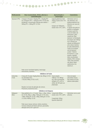 231Protocolo Clínico e Diretrizes Terapêuticas para Manejo da Infecção pelo HIV em Crianças e Adolescentes
Medicamento Dose recomendada, efeitos adversos e
contraindicações
Apresentações e
conservação
Comentários
Tipranavir (TPV) Crianças (2-18 anos): 14mg/kg TPV + 6mg/kg RTV
(ou 375mg/m2 TPV + 150mg/m2 RTV) 12/12h (não
excedendo a concentração indicada para adultos =
500mg TPV + 200mg RTV 12/12h).
Cápsula gelatinosa mole
250mg: manter entre 15ºC
a 30ºC.
Solução oral 100mg/mL:
manter entre 15ºC a 30ºC.
Administrar com ou
sem alimentos, mas
preferencialmente com
alimento, por causa do
ritonavir.
A cápsula não pode ser
partida ou mastigada.
Crianças a partir de
2 anos de idade, até
alcançarem o peso
corporal de 35kg:
tipranavir na formulação
de solução oral (100mg/
mL) e ritonavir em
solução oral (80mg/mL)
até as doses máximas
de cada medicamento.
Cada mL da solução
oral do tipranavir
contém 116UI/mL
de vitamina E, o que
excede a ingestão
diária recomendada
(adultos, 30UI; crianças,
10UI). Estes pacientes
não devem ingerir
suplementos com
vitamina E.
Pode ocorrer toxicidade hepática, hemorragia
intracraniana, exantema.
Inibidores de Fusão
Enfuvirtida
(T-20)
Criança (6-16 anos): 2mg/kg (dose máx. 90mg) 12/12h
via subcutânea (SC).
>16 anos: 90mg 12/12h, via SC.
Frasco-ampola
108mg/1,1mL (90mg/
mL): após reconstituída,
refrigerar (2ºC a 8ºC) e
utilizar até 24h após sua
preparação.
Sítios de injeção
subcutânea: braços,
face anterior da coxa,
abdome (alternados).
Reações nos locais de aplicação são comuns.
Pneumonia, bacteremia (raro).
Inibidores da Integrase
Raltegravir
(RAL)
Dose pediátrica (2 a <12 anos): 14kg a <20kg: 100mg
de 12/12h; 20kg a <28kg: 150mg de 12/12h, 28 a
<40kg: 200mg de 12/12h, ≥40kg: 300mg de 12/12h.
≥12 anos: 400mg 12/12h.
Comprimido 400mg:
manter entre 15ºC a 30ºC.
Comprimido 100mg
(quando disponível)
Administrar com ou sem
alimento.
Pode causar náusea, tonturas, insônia, exantema
inclusive síndrome de Stevens-Johnson, pancreatite;
elevação de ALT,AST e gama-GT.
 
