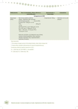 232 Ministério da Saúde . Secretaria de Vigilância em Saúde . Departamento de DST,Aids e Hepatites Virais
Medicamento Dose recomendada, efeitos adversos e
contraindicações
Apresentações e
conservação
Comentários
Antagonista de CCR5
Maraviroque
(MVQ)
Não há dose pediátrica deﬁnida.
Adultos - Depende do ARV associado:
Antirretroviral associado Dose do MVQ
IP, exceto TPV/r 150mg VO 12/12h
TPV/r 300mg VO
12/12h
NVP,TDF,AZT/3TC, sem IP 300mg VO 12/12h
EFV e ETR, sem IP 600mg VO 12/12h
DRV/r + ETR e EFV + IP/r (exceto TPV/r)
150 mg VO 12/12h
Comprimido de 150mg. Administrar com ou sem
alimento.
Pode estar associado a: dor abdominal, tosse, tonteira,
sintomas músculo-esqueléticos, febre, exantema,
infecções respiratórias altas, hepatotoxicidade e
hipotensão ortostática.
Notas importantes:
1. Para assegurar dosagens precisas de formulações líquidas, sempre utilizar seringas orais.
2. Sempre veriﬁcar interações medicamentosas.Ver www.hiv-druginteractions.org
Fórmulas para cálculo da superfície corporal em m2 (SC):
SC = √ [peso (kg) x est. (cm)] /3600 (√ = raiz quadrada)
SC = {[peso (kg) x 4] + 7}/[peso (kg) + 90]
 