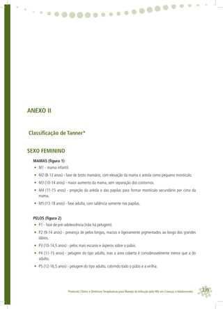 235Protocolo Clínico e Diretrizes Terapêuticas para Manejo da Infecção pelo HIV em Crianças e Adolescentes
ANEXO II
Classiﬁcação de Tanner*
SEXO FEMININO
MAMAS (ﬁgura 1)
• M1 - mama infantil.
• M2 (8-13 anos) - fase de broto mamário, com elevação da mama e aréola como pequeno montículo.
• M3 (10-14 anos) - maior aumento da mama, sem separação dos contornos.
• M4 (11-15 anos) - projeção da aréola e das papilas para formar montículo secundário por cima da
mama.
• M5 (13-18 anos) - fase adulta, com saliência somente nas papilas.
PELOS (ﬁgura 2)
• P1 - fase de pré-adolescência (não há pelugem).
• P2 (9-14 anos) - presença de pelos longos, macios e ligeiramente pigmentados ao longo dos grandes
lábios.
• P3 (10-14,5 anos) - pelos mais escuros e ásperos sobre o púbis.
• P4 (11-15 anos) - pelugem do tipo adulto, mas a área coberta é consideravelmente menor que a do
adulto.
• P5 (12-16,5 anos) - pelugem do tipo adulto, cobrindo todo o púbis e a virilha.
 