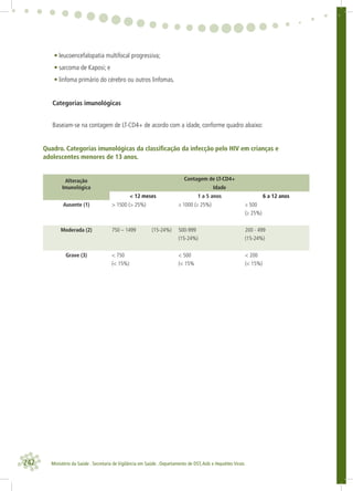 242 Ministério da Saúde . Secretaria de Vigilância em Saúde . Departamento de DST,Aids e Hepatites Virais
• leucoencefalopatia multifocal progressiva;
• sarcoma de Kaposi; e
• linfoma primário do cérebro ou outros linfomas.
Categorias imunológicas
Baseiam-se na contagem de LT-CD4+ de acordo com a idade, conforme quadro abaixo:
Quadro. Categorias imunológicas da classiﬁcação da infecção pelo HIV em crianças e
adolescentes menores de 13 anos.
Alteração
Imunológica
Contagem de LT-CD4+
Idade
< 12 meses 1 a 5 anos 6 a 12 anos
Ausente (1) > 1500 (> 25%) ≥ 1000 (≥ 25%) ≥ 500
(≥ 25%)
Moderada (2) 750 – 1499 (15-24%) 500-999
(15-24%)
200 - 499
(15-24%)
Grave (3) < 750
(< 15%)
< 500
(< 15%
< 200
(< 15%)
 