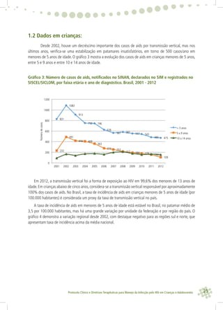 25Protocolo Clínico e Diretrizes Terapêuticas para Manejo da Infecção pelo HIV em Crianças e Adolescentes
1.2 Dados em crianças:
Desde 2002, houve um decréscimo importante dos casos de aids por transmissão vertical, mas nos
últimos anos, veriﬁca-se uma estabilização em patamares insatisfatórios, em torno de 500 casos/ano em
menores de 5 anos de idade. O gráﬁco 3 mostra a evolução dos casos de aids em crianças menores de 5 anos,
entre 5 e 9 anos e entre 10 e 14 anos de idade.
Gráﬁco 3: Número de casos de aids, notiﬁcados no SINAN, declarados no SIM e registrados no
SISCEL/SICLOM, por faixa etária e ano de diagnóstico. Brasil, 2001 - 2012
Em 2012, a transmissão vertical foi a forma de exposição ao HIV em 99,6% dos menores de 13 anos de
idade. Em crianças abaixo de cinco anos, considera-se a transmissão vertical responsável por aproximadamente
100% dos casos de aids. No Brasil, a taxa de incidência de aids em crianças menores de 5 anos de idade (por
100.000 habitantes) é considerada um proxy da taxa de transmissão vertical no país.
A taxa de incidência de aids em menores de 5 anos de idade está estável no Brasil, no patamar médio de
3,5 por 100.000 habitantes, mas há uma grande variação por unidade da federação e por região do país. O
gráﬁco 4 demonstra a variação regional desde 2002, com destaque negativo para as regiões sul e norte, que
apresentam taxa de incidência acima da média nacional.
831
1083
913
750 746
626
567 581 557 543
485 475
233
491
416 409
363
274 253
217 194 179 155
109
0
200
400
600
800
1000
1200
2001 2002 2003 2004 2005 2006 2007 2008 2009 2010 2011 2012
Númerodecasos
< 5 anos
5 a 9 anos
10 a 14 anos
 