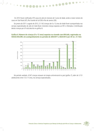 27Protocolo Clínico e Diretrizes Terapêuticas para Manejo da Infecção pelo HIV em Crianças e Adolescentes
Em 2012 foram notiﬁcados 475 casos de aids em menores de 5 anos de idade, sendo o maior número de
casos em São Paulo (67), Rio Grande do Sul (59) e Rio de Janeiro (50).
De janeiro de 2011 a agosto de 2012, 21.162 crianças de 0 a 12 anos de idade foram acompanhadas nos
serviços especializados de aids em todo Brasil, incluindo crianças expostas ao HIV e infectadas. A distribuição
destas crianças por UF está descrita no gráﬁco 6.
Gráﬁco 6: Número de crianças (0 a 12 anos) expostas ou vivendo com HIV/aids, registradas no
SISCEL/SICLOM, em acompanhamento no período de JAN/2011 a AGO/2012 por UF (n= 21.162)
No período avaliado, 4.547 crianças estavam em terapia antirretroviral no país (gráﬁco 7), além de 3.151
adolescentes entre 13 e 17 anos, nos serviços especializados.
0
500
1000
1500
2000
2500
3000
3500
4000
AC AL AM AP BA CE DF ES GO MA MG MS MT PA PB PE PI PR RJ RN RO RR RS SC SE SP TO
54
235
513
60
931
552
242
475
300 410
1202
278
353
739
238
937
189
1031
2835
190
176
58
3506
1363
176
3992
127
 