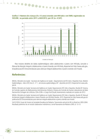 28 Ministério da Saúde . Secretaria de Vigilância em Saúde . Departamento de DST,Aids e Hepatites Virais
Gráﬁco 7: Número de crianças (0 a 12 anos) vivendo com HIV/aids e em TARV, registradas no
SICLOM, no período entre 2011 a AGO/2012, por UF (n= 4.547)
Para maiores detalhes de dados epidemiológicos sobre adolescentes e jovens com HIV/aids, consulte o
Manual de Atenção Integral a Adolescentes e Jovens Vivendo com HIV/Aids, disponível em http://www.aids.gov.
br/publicacao/2013/recomendacoes-para-atencao-integral-adolescentes-e-jovens-vivendo-com-hivaids
Referências:
BRASIL. Ministério da Saúde - Secretaria de Vigilância em Saúde - Departamento de DST, Aids e Hepatites Virais. Boletim
Epidemiológico - Aids e DST;Ano II - nº 1 - até semana epidemiológica 26ª - dezembro de 2013. Disponível em www.aids.
gov.br
BRASIL. Ministério da Saúde. Secretaria de Vigilância em Saúde. Departamento DST, Aids e Hepatites. Brasília DF. Sistema
de Controle Logístico de Medicamentos Antirretrovirais (Siclom) e Sistema de Controle de Exames Laboratoriais da Rede
Nacional de Contagem de Linfócitos CD4+/CD8+ e Carga Viral (Siscel), levantamento realizado em outubro de 2012.
BRASIL. Ministério da Saúde. Secretaria de Vigilância em Saúde. Departamento DST, Aids e Hepatites. Brasília DF. Manual
de Atenção Integral a Adolescentes e Jovens Vivendo com HIV/Aids. Brasília, 2013. Disponível em http://www.aids.gov.br/
publicacao/2013/recomendacoes-para-atencao-integral-adolescentes-e-jovens-vivendo-com-hivaids
SUCCI RCM, Grupo de Estudo da Sociedade Brasileira de Pediatria. Transmissão vertical do HIV no Brasil em 2003-2004.
Resultado preliminar de um estudo colaborativo multicêntrico. Jornal Paranaense de Pediatria 2005, 6: 13-13.
0
100
200
300
400
500
600
700
800
900
AC AL AM AP BA CE DF ES GO MA MG MS MT PA PB PE PI PR RJ RN RO RR RS SC SE SP TO
9
66
3 16
208
66
39
127
51
101
264
61
97
229
40
201
30
221
703
39 35
9
709
330
26
848
19
Unidades da Federação
 